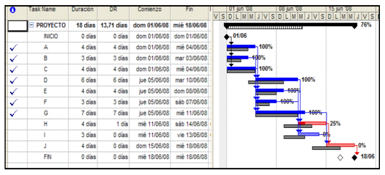 Optimización de la Duración de Paradas de Planta